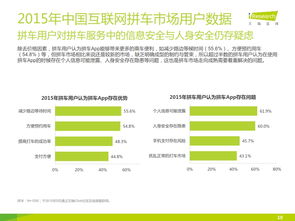2015年中國互聯網拼車服務市場研究與發展洞察